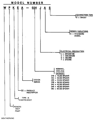 Model number notes