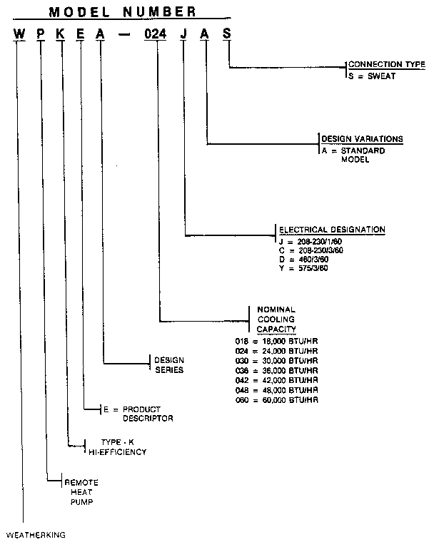 MODEL NUMBER NOTES