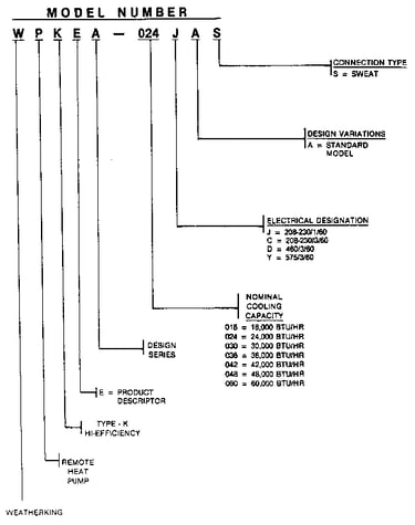 Model number notes