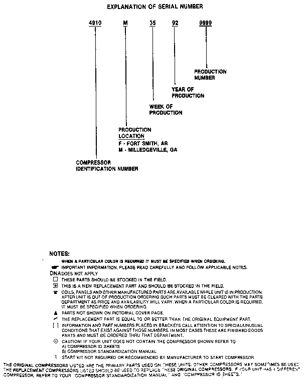 SERIAL NUMBER NOTES