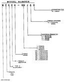 Model number notes