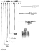 Model number notes