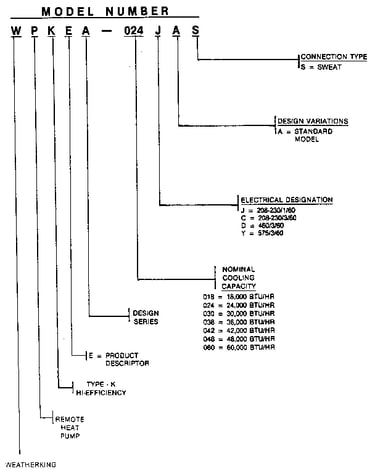 Model number notes