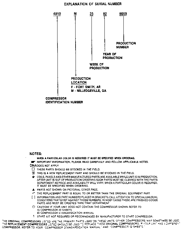 SERIAL NUMBER NOTES