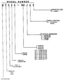 Model number notes