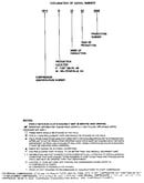 Serial number notes