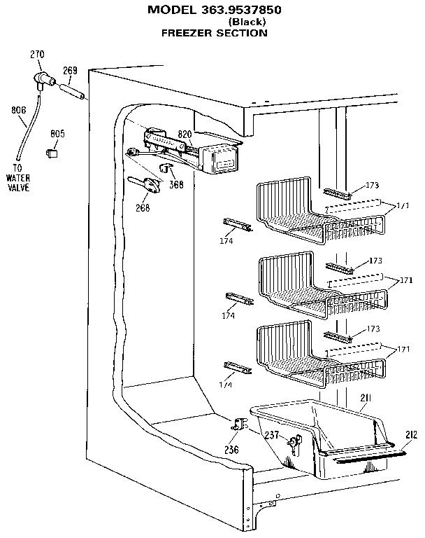 Freezer section