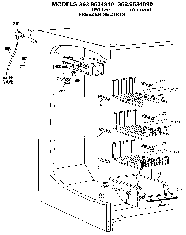 Freezer section