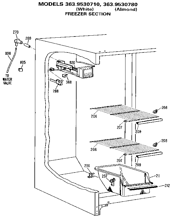 FREEZER SECTION