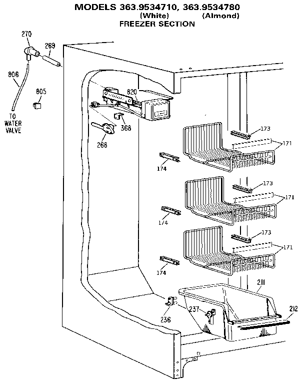 Freezer section