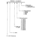 Weatherking SFHR-10-191B model number notes diagram