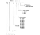 Weatherking SFHR-10-251A model number notes diagram