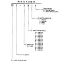 Weatherking SFHR-10-301A model number notes diagram