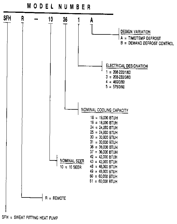 MODEL NUMBER NOTES