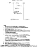 Serial number notes
