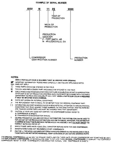 Serial number notes