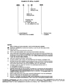 Serial number notes