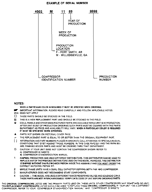 SERIAL NUMBER NOTES