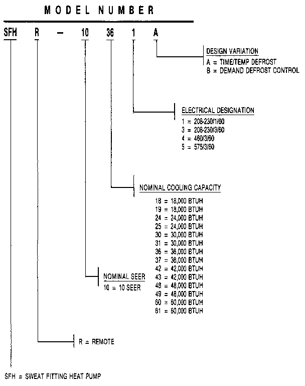 MODEL NUMBER NOTES