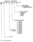Model number notes