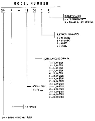 Model number notes