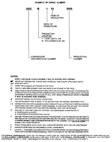 Serial number notes