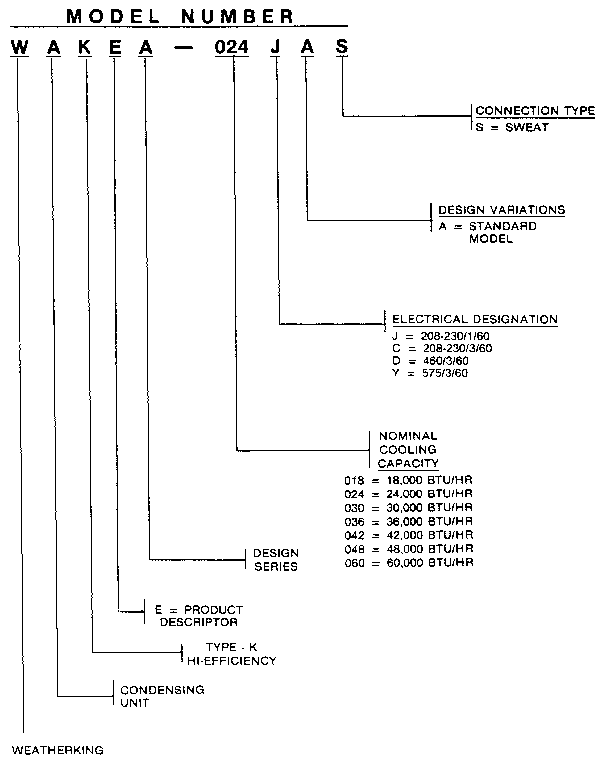 Model number notes