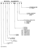 Model number notes