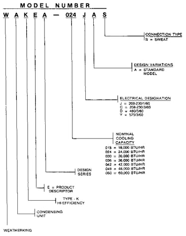 Model number notes