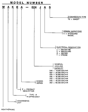 Model number notes
