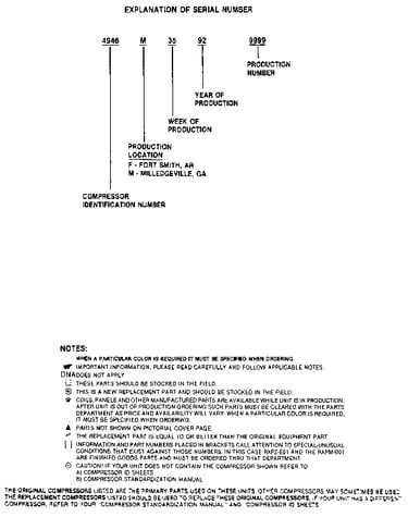 Serial number notes