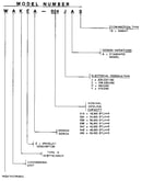 Model number notes