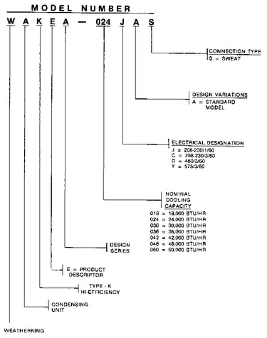 Model number notes