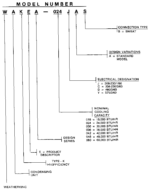 MODEL NUMBER NOTES