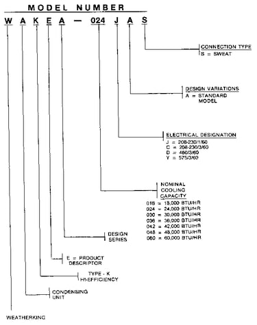 Model number notes