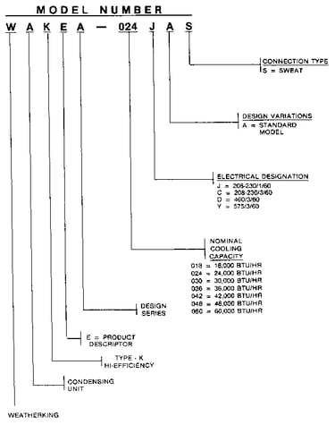 Model number notes