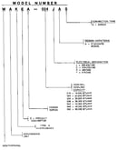 Model number notes