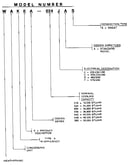 Model number notes