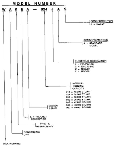 Model number notes