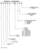 Model number notes