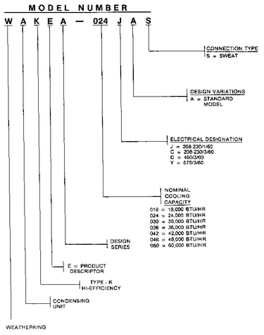 Model number notes