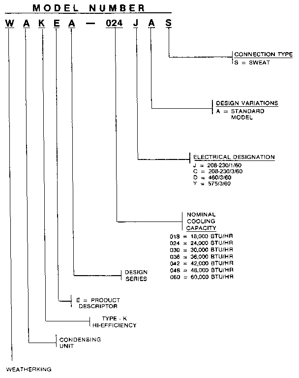 Model number notes