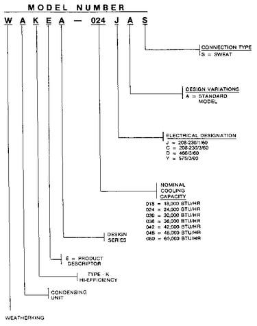 Model number notes