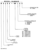 Model number notes