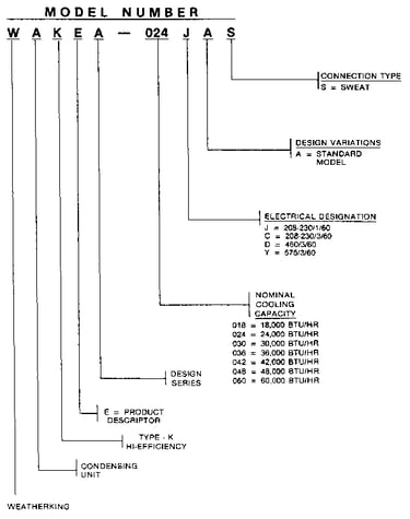 Model number notes