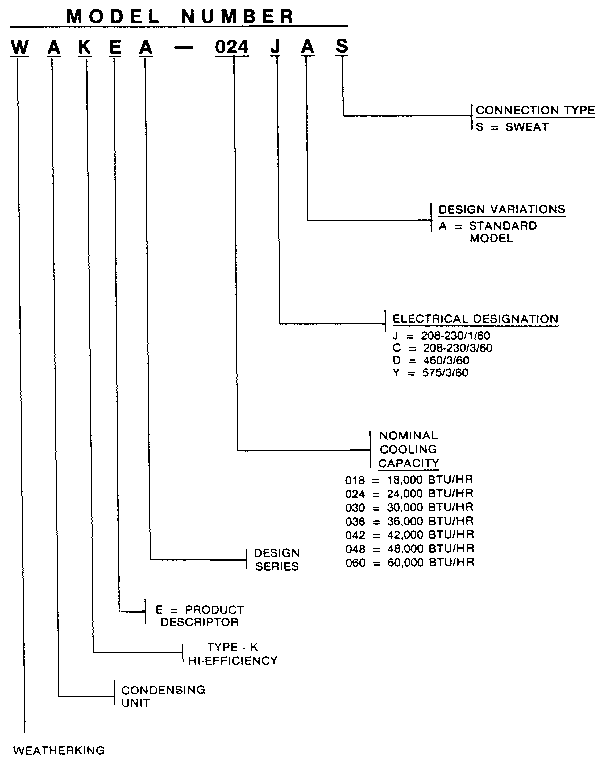 Model number notes