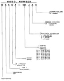 Model number notes