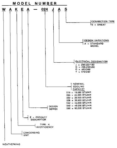 Model number notes