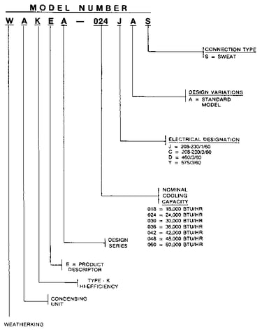 Model number notes