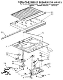 Compartment separator